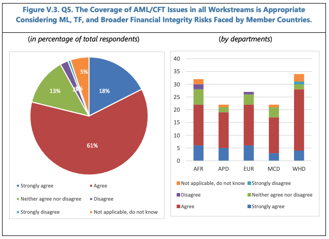 IMPLEMENTING MACROPRUDENTIAL POLICY—SELECTED LEGAL ISSUES